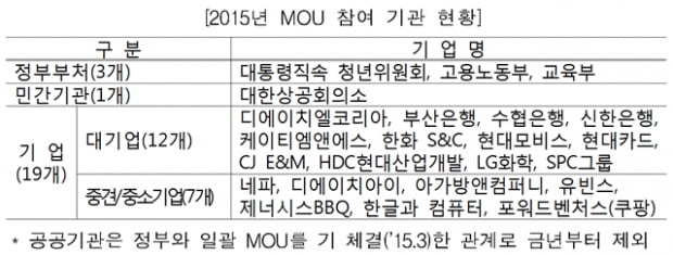 &quot;능력중심 채용문화 중견·중소기업까지 확산&quot;