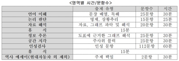 [현대차그룹 공채] HMAT 출제 경향 및 대비법