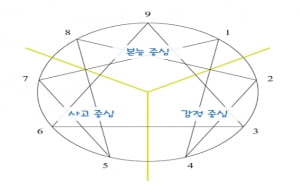 너와 나의 연결고리, 제 성격은요?