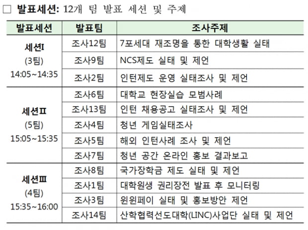 대통령직속 청년위원회, ‘ 2030정책참여단 발표대회’ 개최