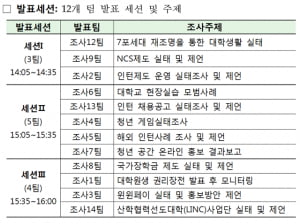 대통령직속 청년위원회, ' 2030정책참여단 발표대회' 개최