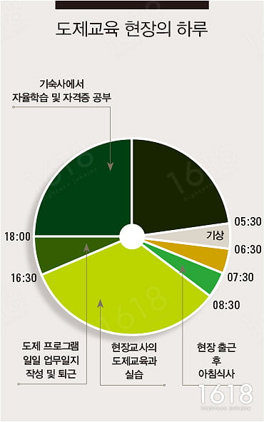 [하이틴 잡앤조이 1618] 도제교육 현장을 가다!