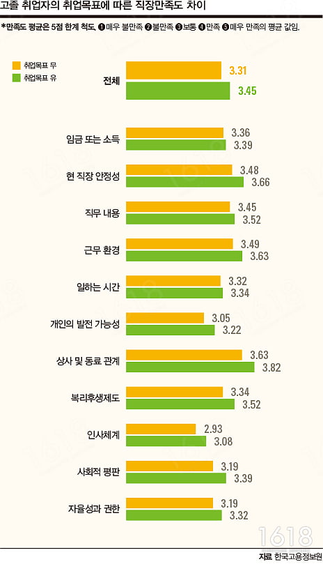 [하이틴 잡앤조이 1618] 전국 취업률 TOP! 베테랑 취업교사들이 전하는 2015 하반기 취업전략 포인트!