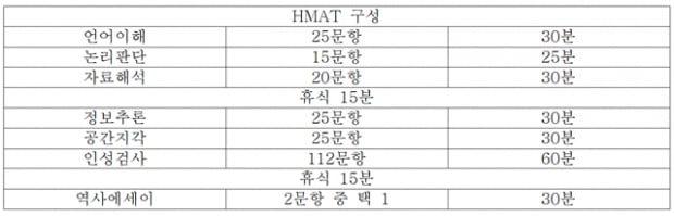 [현대차그룹 공채] 기아차 1일·현대차 2일 서류 발표