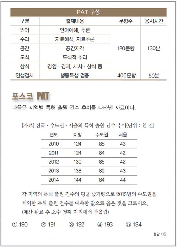 2015 하반기 포스코 인적성검사 뽀개기