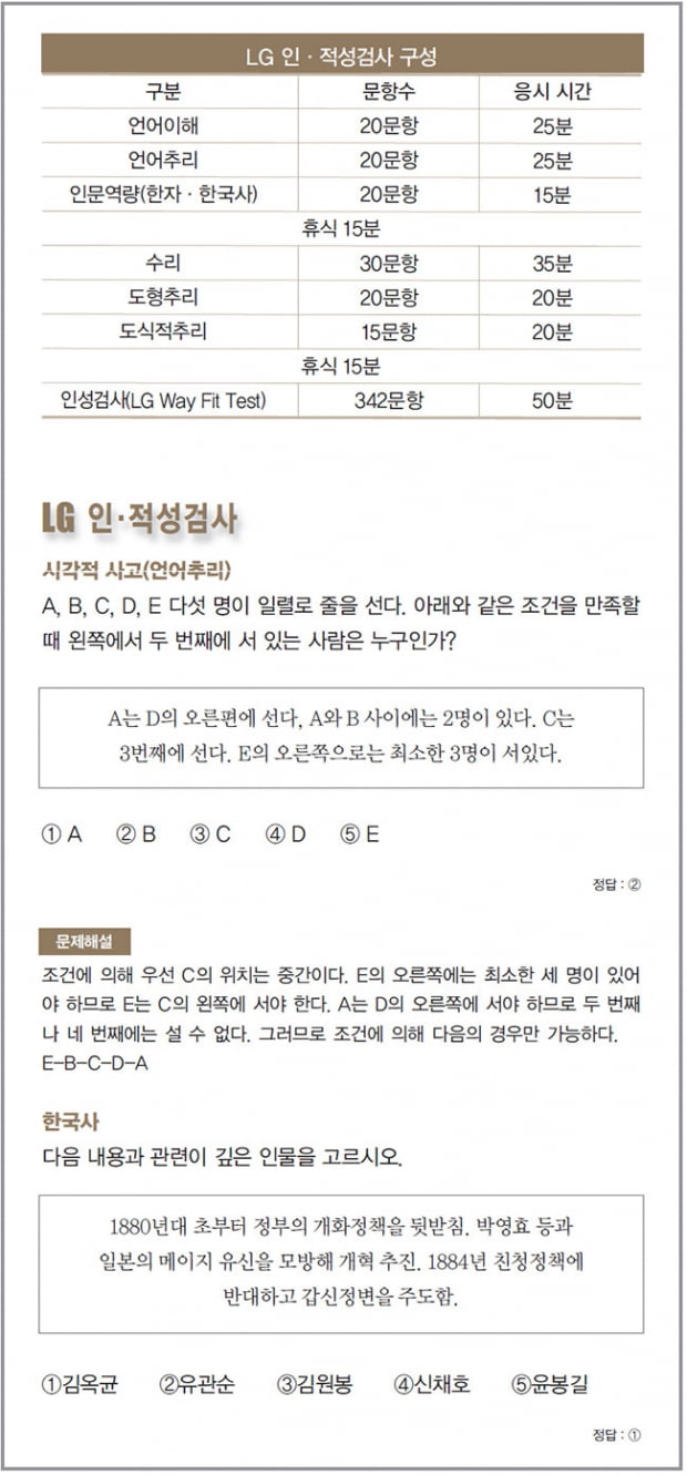 2015 하반기 LG 인적성검사 뽀개기