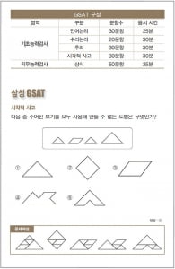 2015년 하반기 삼성인적성, 삼성직무적성검사&#40;GSAT&#41; 뽀개기