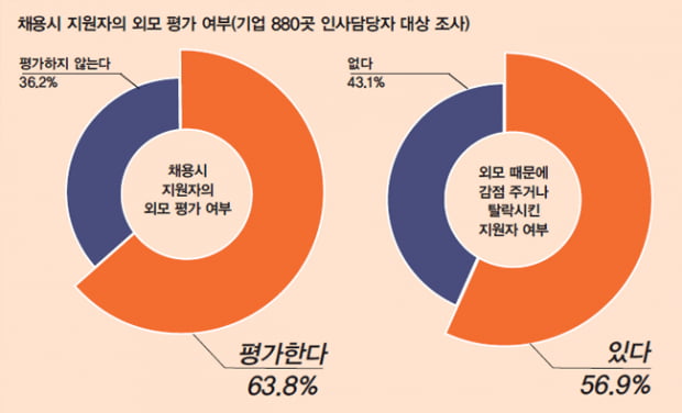 불편한 진실..외모도 스펙인가요?