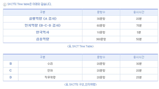 SK 인적성 인간성·패기 등 측정…‘한국사 검사’ 주목