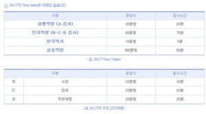 SK 인적성 인간성·패기 등 측정…'한국사 검사' 주목