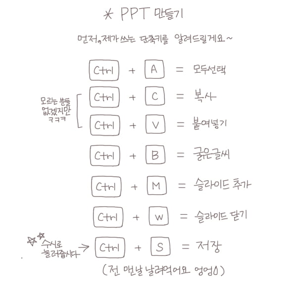 [카드뉴스] PPT를 만들어 봅시다.