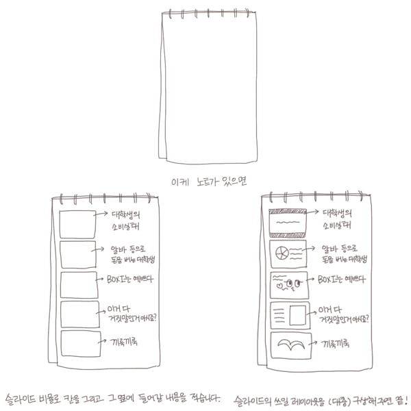 [카드뉴스] PPT를 만들어 봅시다.