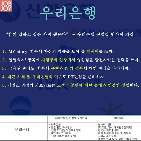 [카드뉴스] 하반기 5개 은행별 공채 입사 TIP