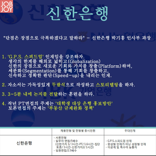 [카드뉴스] 하반기 5개 은행별 공채 입사 TIP