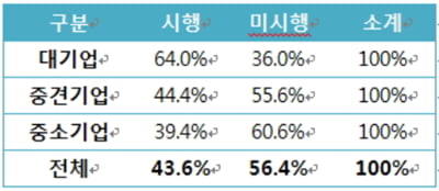 &quot;하반기 신입 공채..57&#37;가 이공계 일자리&quot;