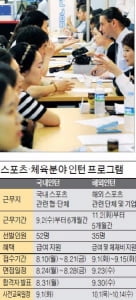 2015 스포츠·체육분야 인턴십 모집 국내 52명·해외 35명 선발