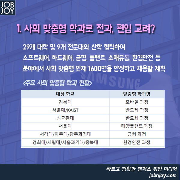 [카드뉴스] 삼성그룹 청년 일자리 종합대책 &#39;저는 이제 뭘하면 되나요?&#39;