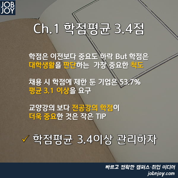 [카드뉴스] 2015 상반기 합격자 스펙 분석 취업도 전략이다