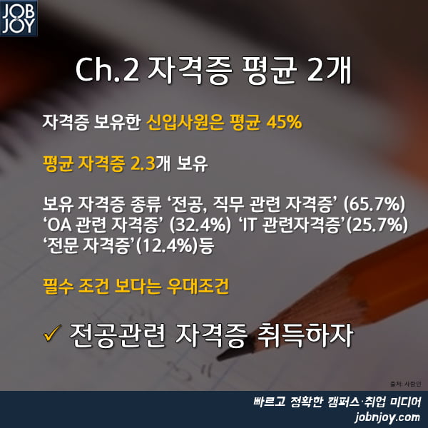 [카드뉴스] 2015 상반기 합격자 스펙 분석 취업도 전략이다