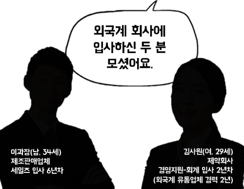 [生生 외국계 기업 이야기①] 영문 이력서·영어 인터뷰? “별거 아냐!”