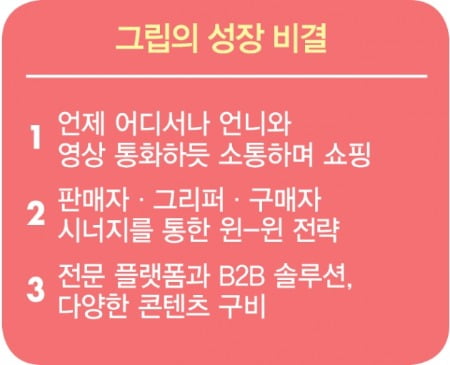 ‘라방’ 10분에 1억8000만원어치 팔아…신세계·아모레도 손짓한 스타트업