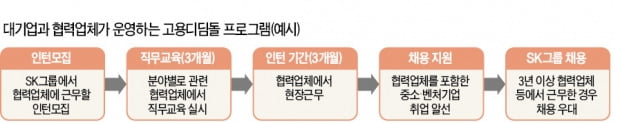 인턴·교육생 늘려 12만5천명에 취업 기회 … 교사 등 7만5천명 더 뽑아