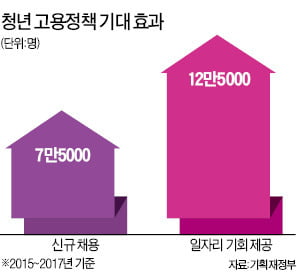 삼성전자 학교...현대車 학교 생긴다