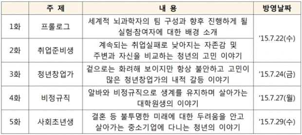 청년위, 청년 고민 공감 웹드라마 &#39;슬리퍼&#39; 방영