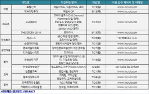 여름방학 부문별 알짜 채용정보 총정리