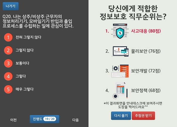 2015 정보보호 인력채용박람회 열렸다 ‘박람회에도 NCS 등장’