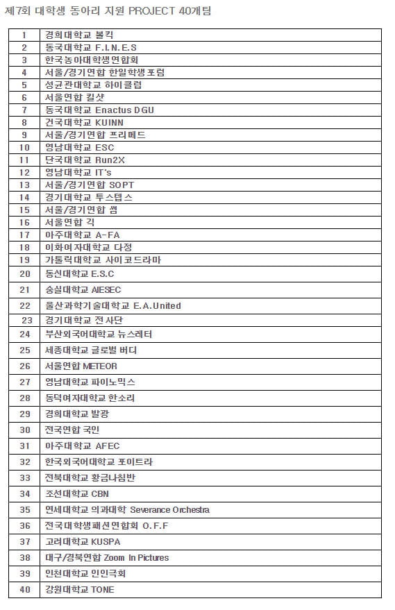 신한銀, ‘S20 동아리지원 프로젝트 7기’ 40개 팀 선정
