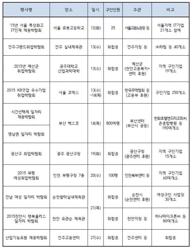 고용노동부, 5월 전국 9곳서 10개 채용박람회 개최
