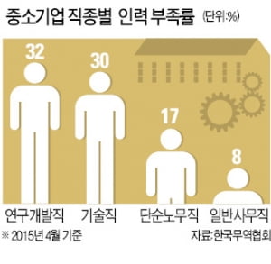 외국인 유학생 뽑아 중소기업 보낸다