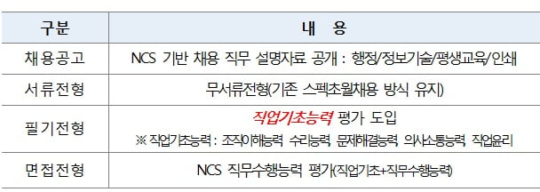 한국산업인력공단 인사담당자 “서비스 기업인 공단 성격과 접목시킨 답 인상 깊어”