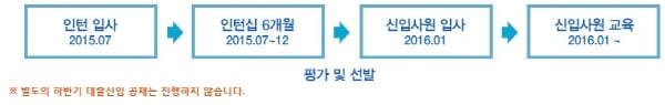 한국IBM 채용설명회 열려… 19일 여의도IFC 신사옥에서 진행 