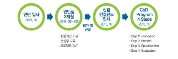 한국IBM 채용설명회 열려… 19일 여의도IFC 신사옥에서 진행 