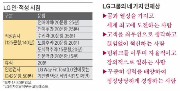 LG그룹 2015 상반기 채용 가이드