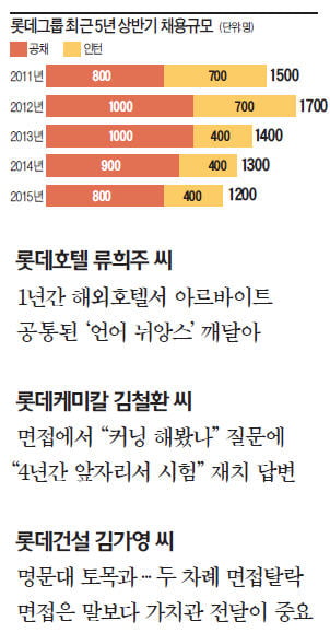 롯데그룹 새내기들의 입사팁