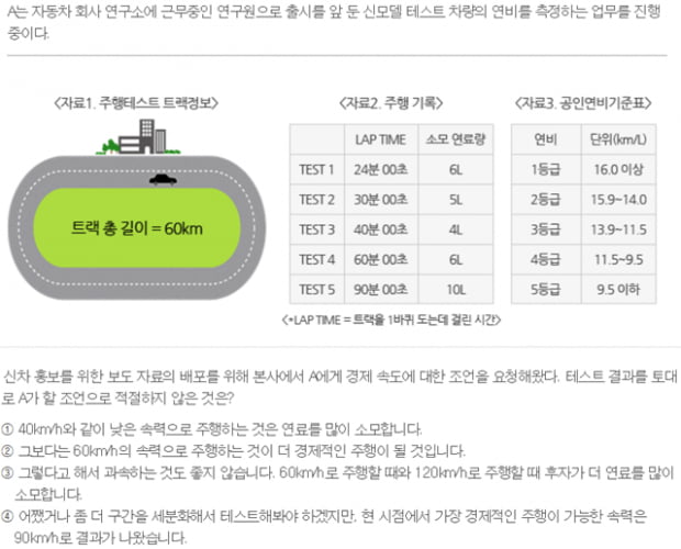 [NCS 해부] 공기업 채용 도입 국가직무능력표준&#40;NCS&#41; 현미경