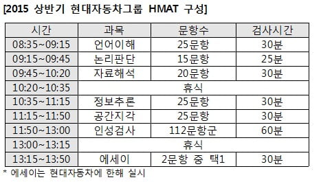 현대차 HMAT “이번엔 역사에세이보다 공간지각이 어려웠다”