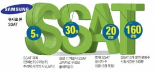 GSAT로 바뀐 SSAT, 前삼성 인사팀장이 들려주는 'SSAT의 비밀'