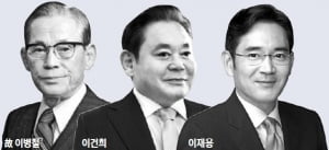 초기엔 개척자 정신…新경영 이후 융·복합 인재 원해