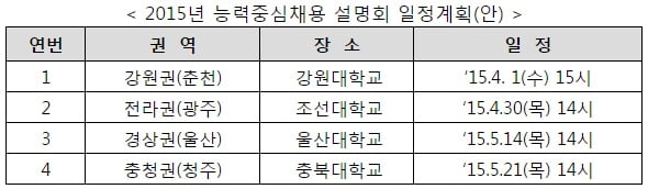 CJ, KT 인사담당자가 직접 탈스펙 채용에 대해 설명한다