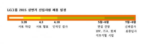 LG그룹 인적성검사, 합격 당락 결정 여부는?