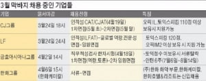 CJ·LF, 오늘 접수 마감