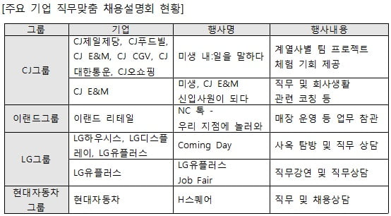 ‘직무 역량’이 대세… 기업 채용설명회도 ‘직무 중심’으로 바뀐다