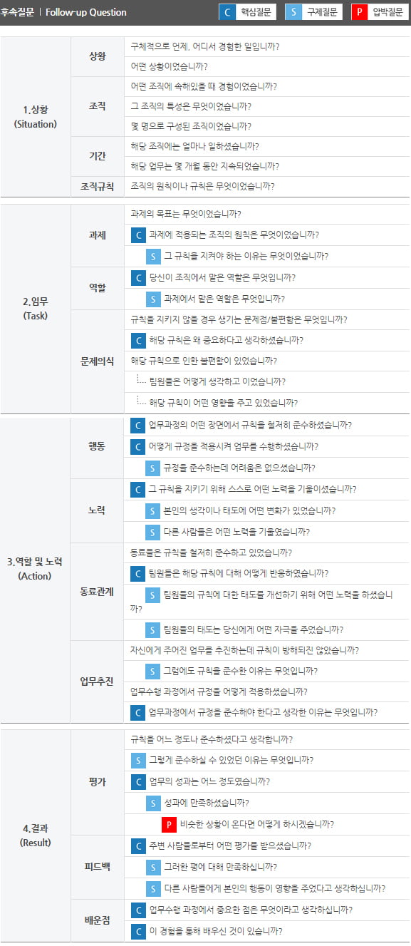 [사무직 지원자 A씨의 NCS 시뮬레이션] 3&#41; 면접전형