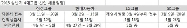 [2015 상반기 3대 합격 키워드] “누가 뭐래도 직무역량이 답이다”