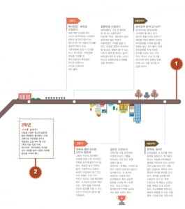 성공 취업으로 가는길, 개강과 함께 시작해야 할 것은?