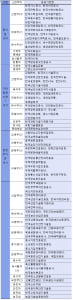 한전 등 공기관 100여개 2015년 채용에 NCS 도입, NCS&#40;국가직무능력표준&#41;로 채용한다